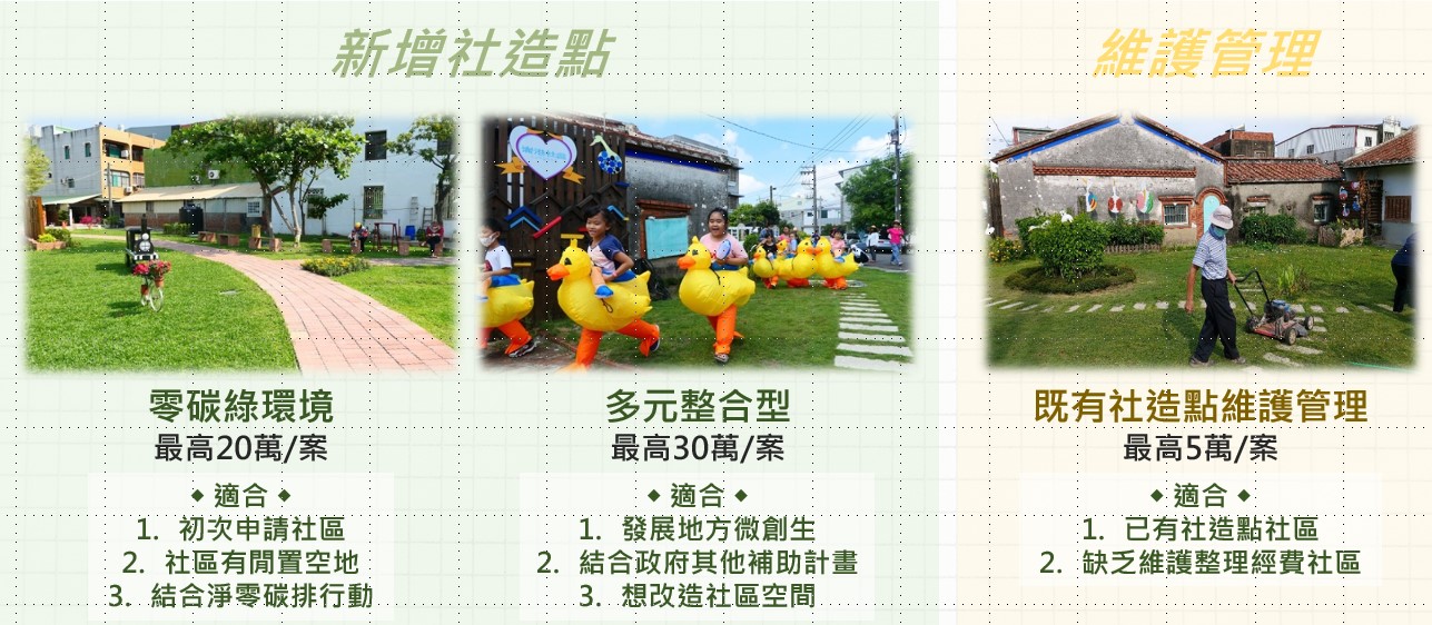 社區營造實施計畫說明附圖